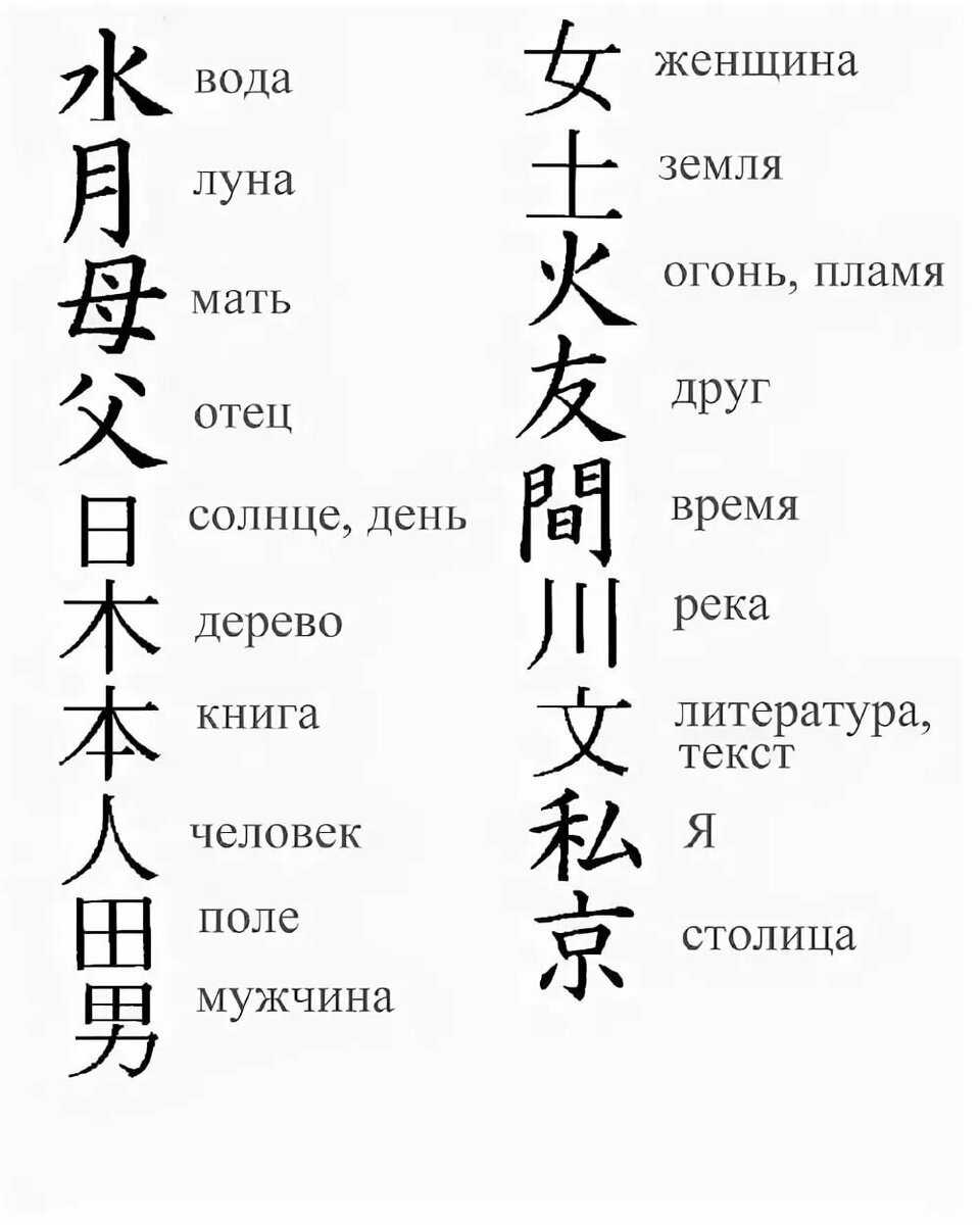 Тату тигр: значение, 162 фото татуировки, эскизы