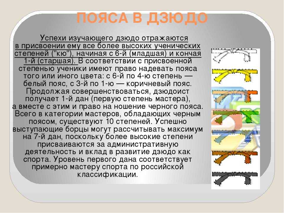 Что означают пояса. Пояса в дзюдо. Цвета поясов в дзюдо. Пояса в дзюдо по порядку. Расцветка поясов в дзюдо.