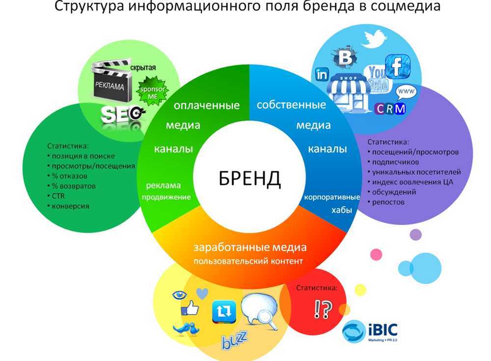 Портфолио «plenum» — ребрендинг «лаборатории касперского»