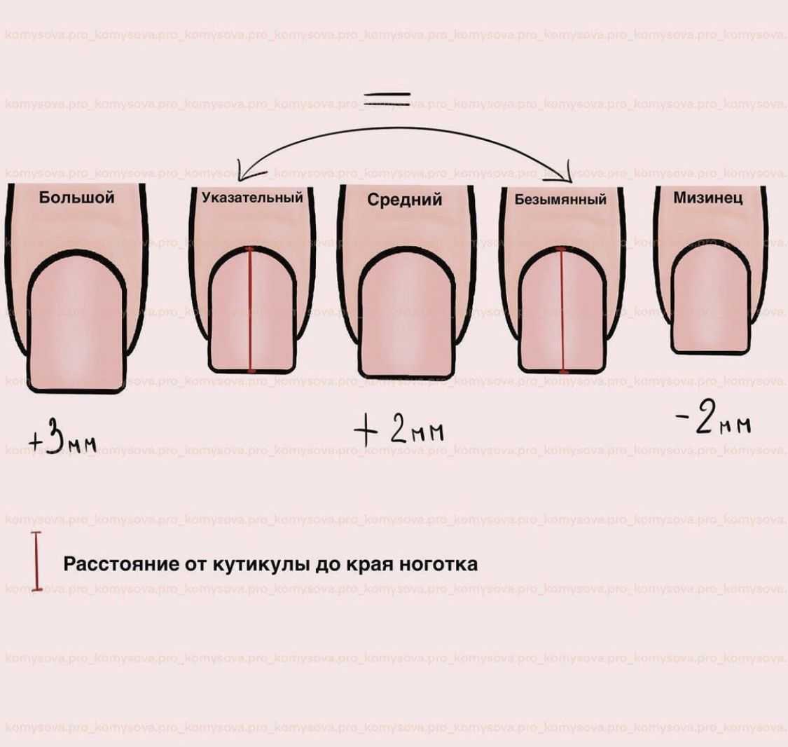 Квадратная форма ногтей: маникюр квадратные на ногти (фото)