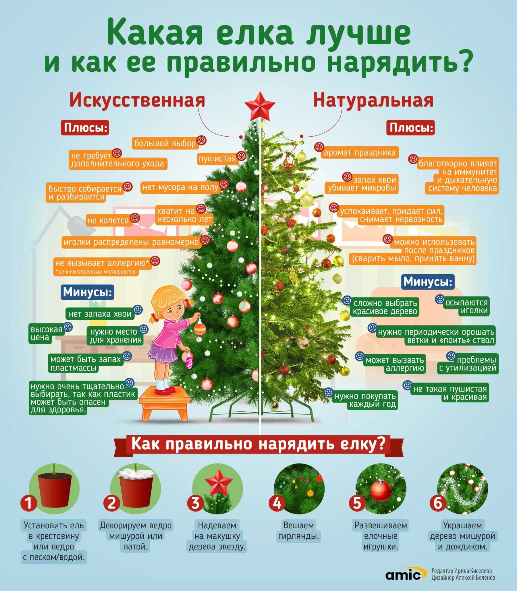 Как украсить елку на новый год 2024 : своими руками, советы и интересные идеи, в каком цвете, стиль, тенденции, украшения, фото