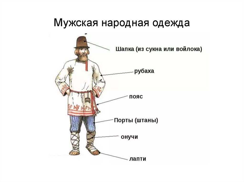 Каждой вещи свое место, или русский народный костюм