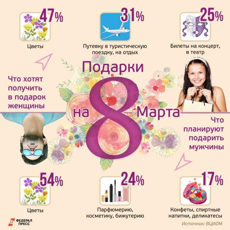 15 оригинальных подарков девушке на день рождения