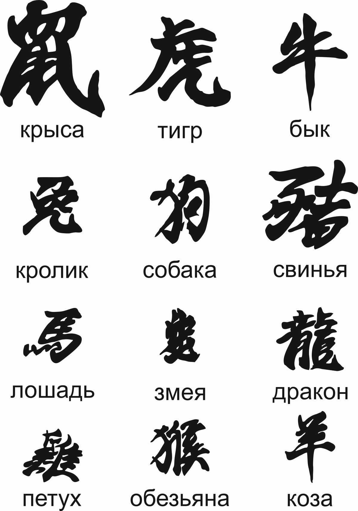 Значение тату тигра: с оскалом, на руке, плече. эскизы + 150 фото