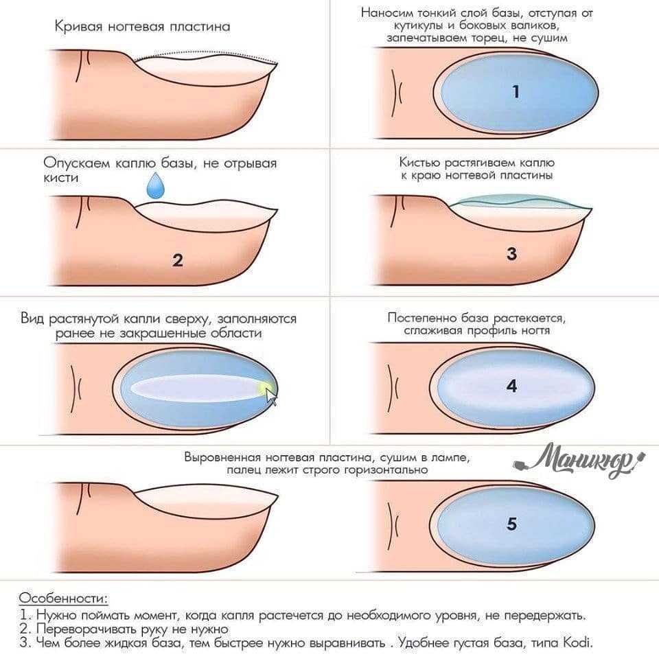 Все о гель-пудре и ее применении в маникюре, обзор брендов • журнал nails