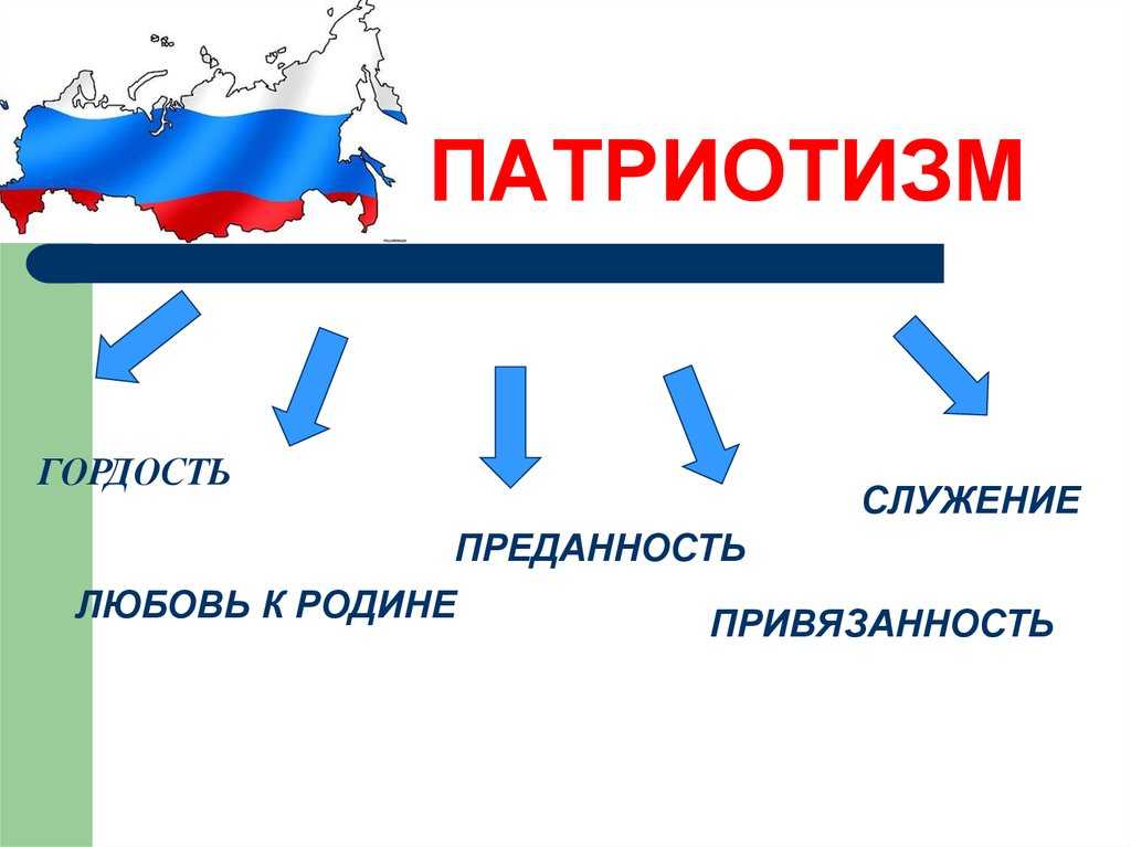 Патриотизм к родине. Патриотизм. Патриотизм любовь к родине. Патриотические слова. Что такое Родина и патриотизм.