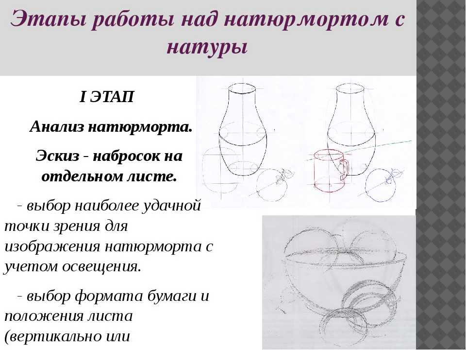 Как нарисовать человека поэтапно карандашом для начинающих