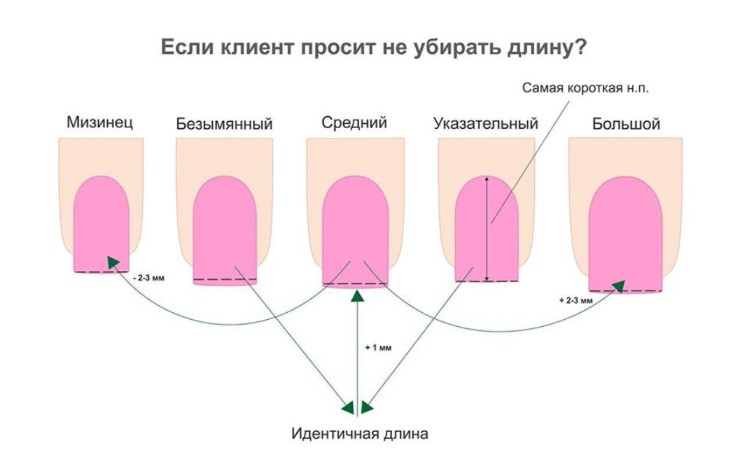 Квадратный френч маникюр 2023: новинки дизайна на фото