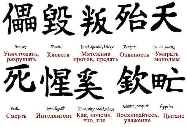 Иероглифы тату с переводом, их значение и фото