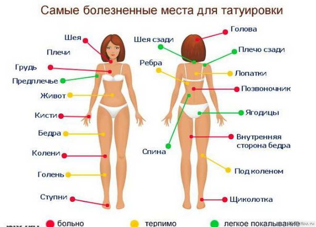 Тату надписи: лучшие примеры со значением