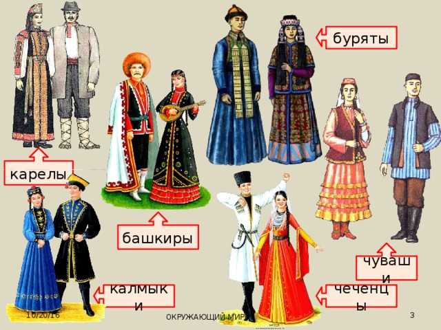 Русская национальная одежда: история, виды, детали и их значения