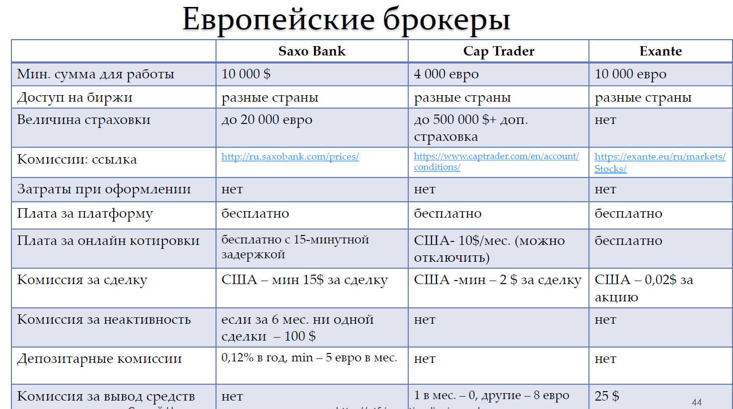 Названия фильмов, русский перевод которых зачастую не имеет ничего общего с оригиналом