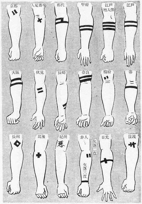 Стили татуировок. все о направлениях и стилях тату на портале tattoo-masters