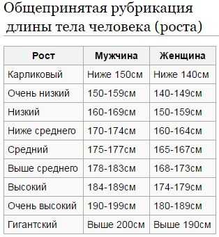 Миниатюрность в тренде: 7 высокооплачиваемых моделей низкого роста