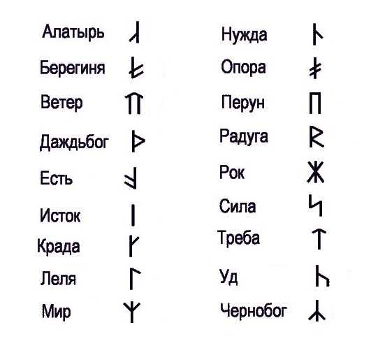 Тату обереги для мужчин: значение магических татуировок и примеры
