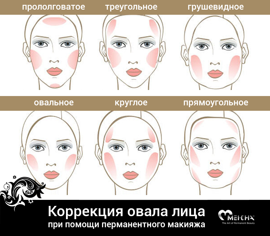 Свадебный макияж невесты 2022-2023 - тренды и идеи для карих, голубых, серых и зеленых глаз