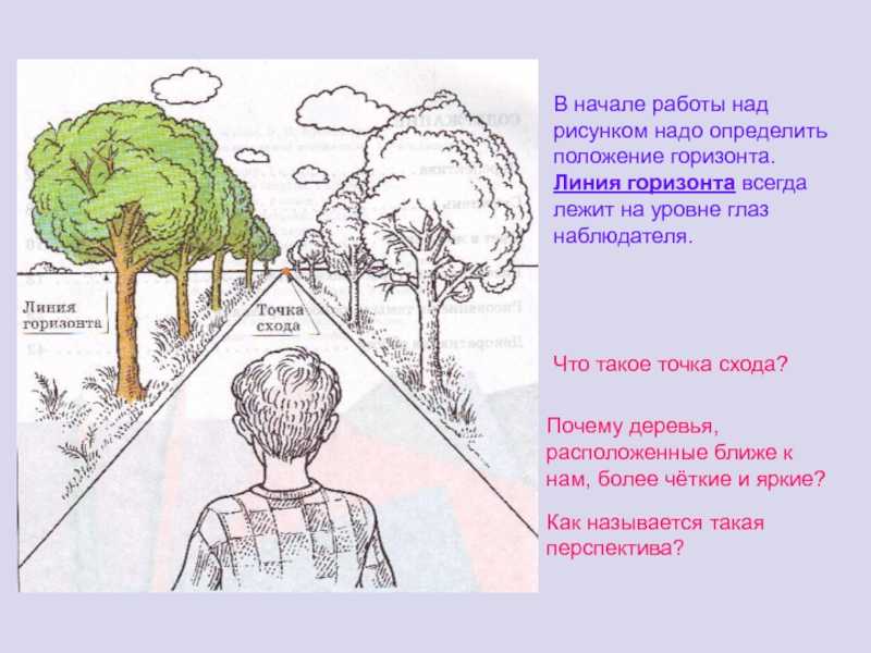 Что такое рисунок в рисунке и как он называется