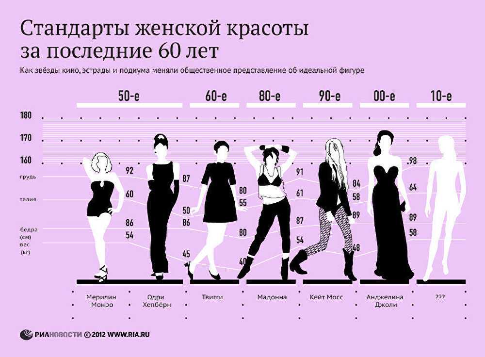 Ниже среднего: 10 успешных моделей маленького роста
