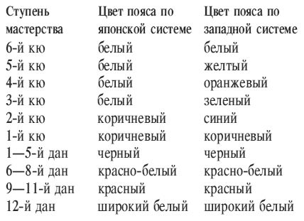 Дзюдо: присвоение спортивных званий и разрядов